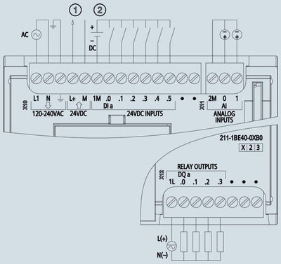 S7-1200, CPU 1211C, 6DI/4DO/2AI - AC/DC/RLy