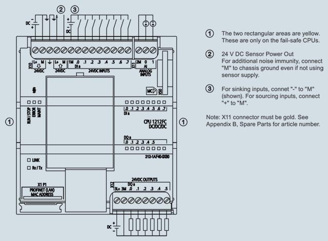 SIMATIC S7-1200F, CPU 1212 FC, CPU compacta, DC/DC/DC