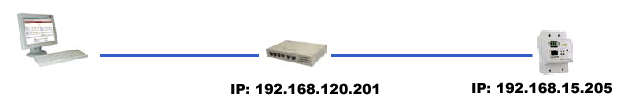 TCP2RS+, Convertidor RS-232/485 / Ethernet Modbus / TCP. Servidor web incorporado y configuración web